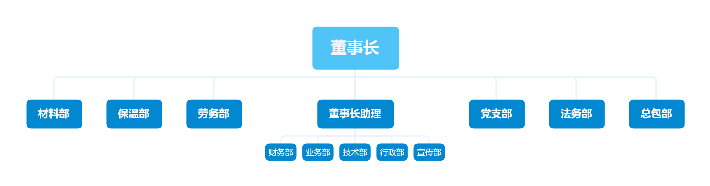 组织架构(图1)